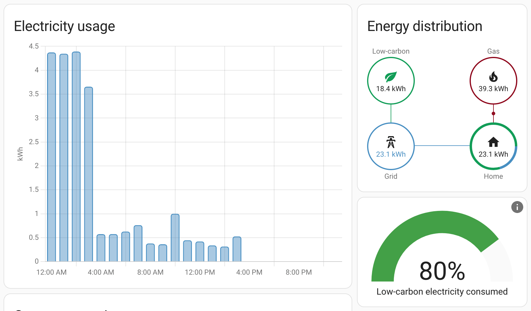 Visualisation of energy flow on Home Assistant