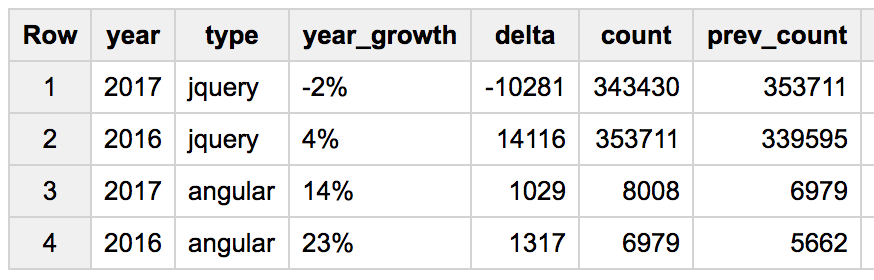 jQuery use year on year