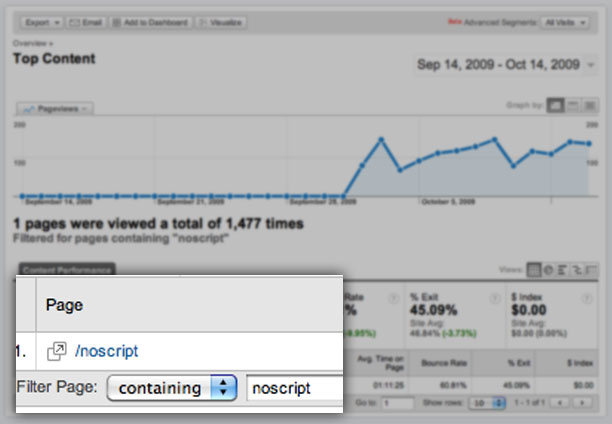 noscript reporting