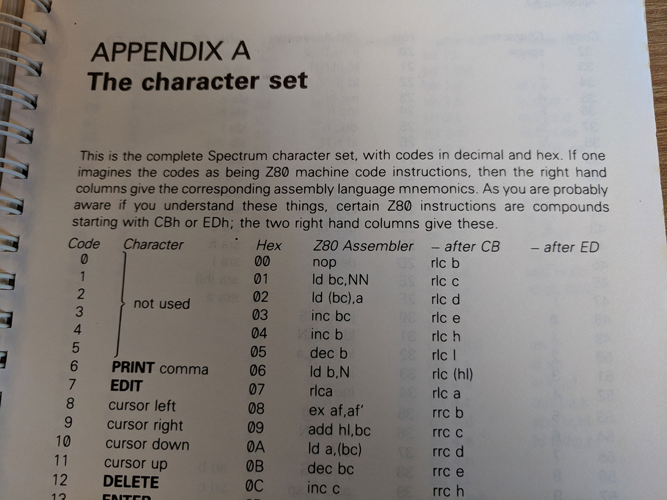 Finally, a table of hex values and their associated assembly function - all 256 of them.