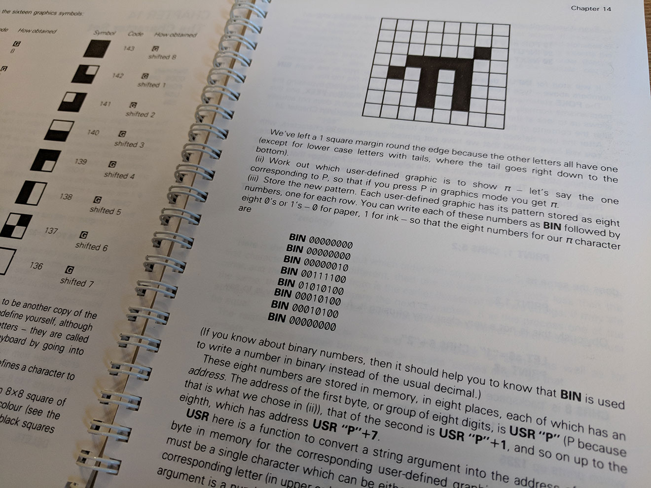 How to create graphics with the limited pixels the Spectrum had available