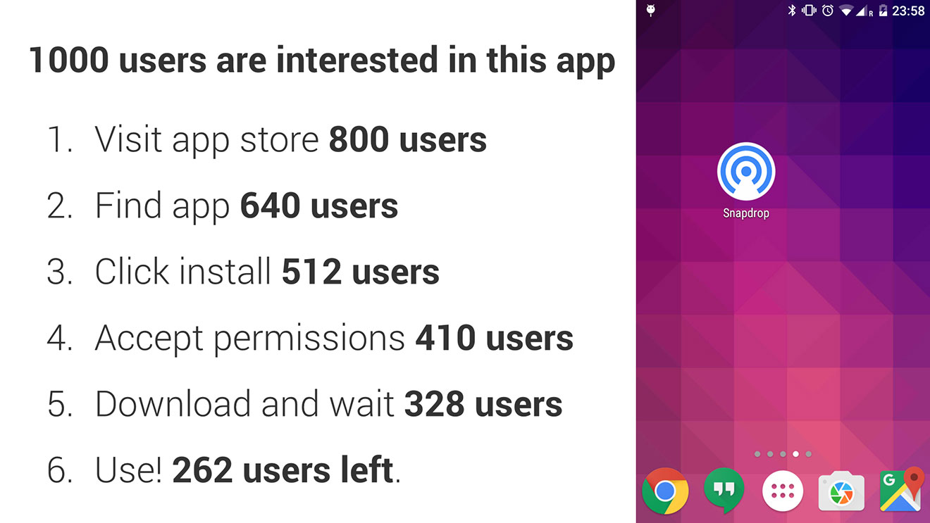 Visit app store, 800 users, Find app, 640 users, Click install, 512 users, Accept permissions, 410 users, Download and wait, 328 users, Use, 262 users