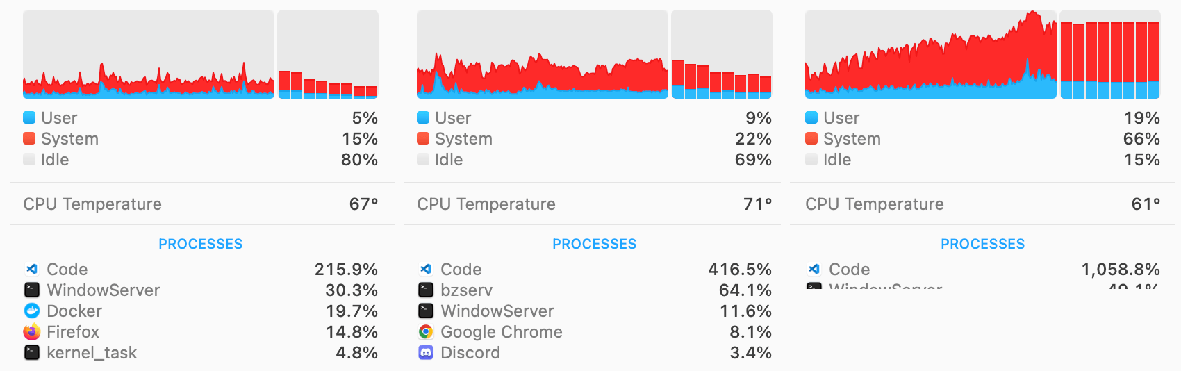 High CPU usage in vscode
