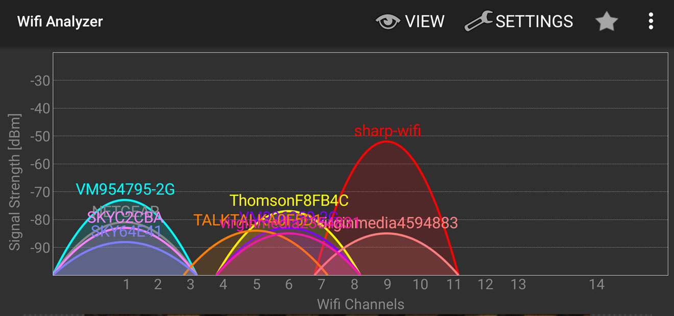 Home wifi